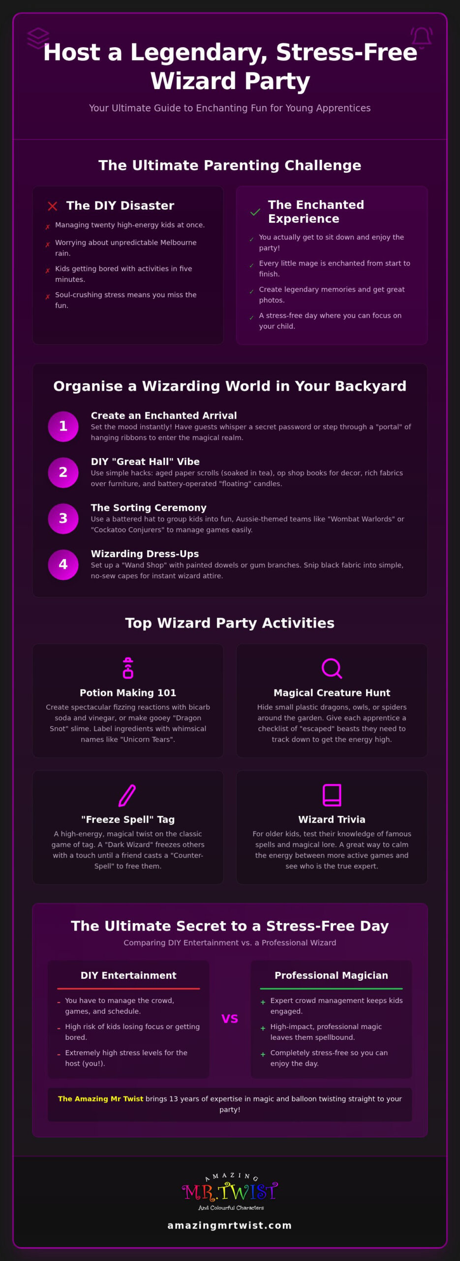 Wizard Party Activities: The Ultimate Guide to Magical Fun in Melbourne (2026)