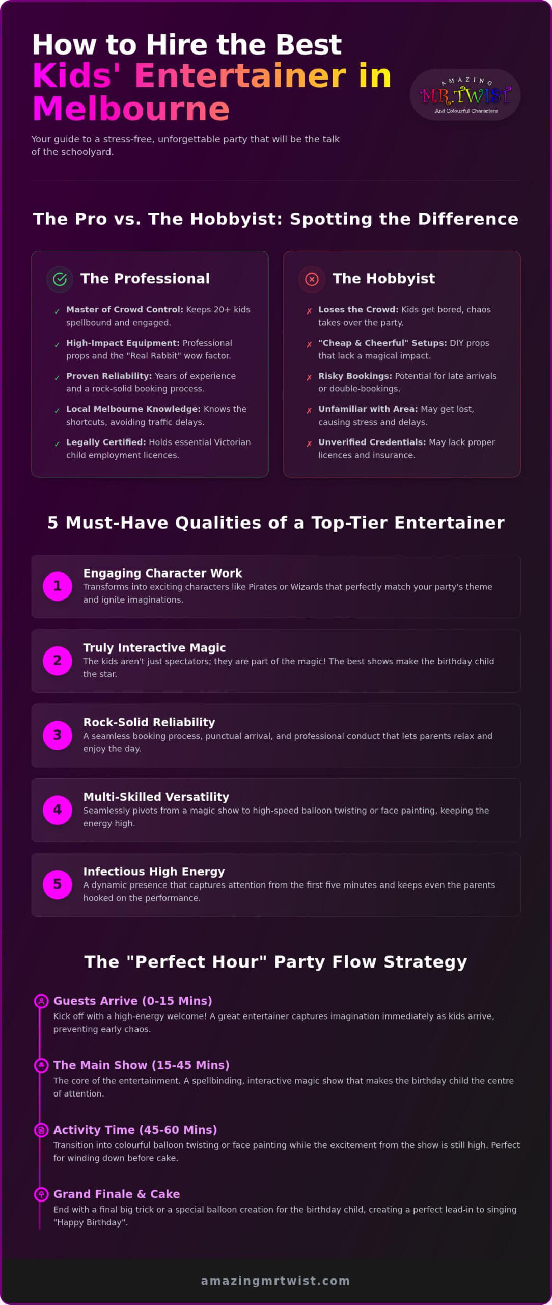 Best Kids Entertainer in Melbourne: How to Pick a Ripper Performance for 2026