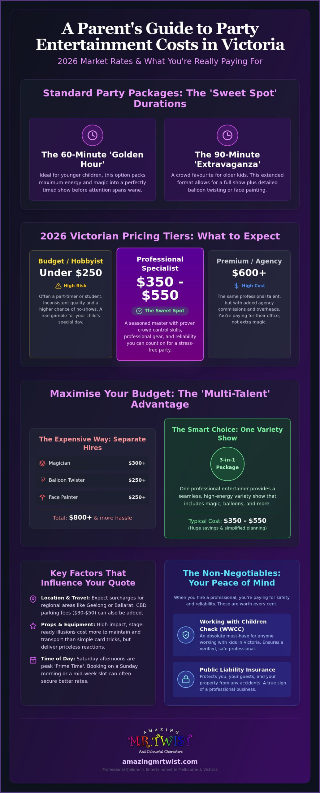 Children's Party Entertainer Cost Victoria: 2026 Parents' Pricing Guide