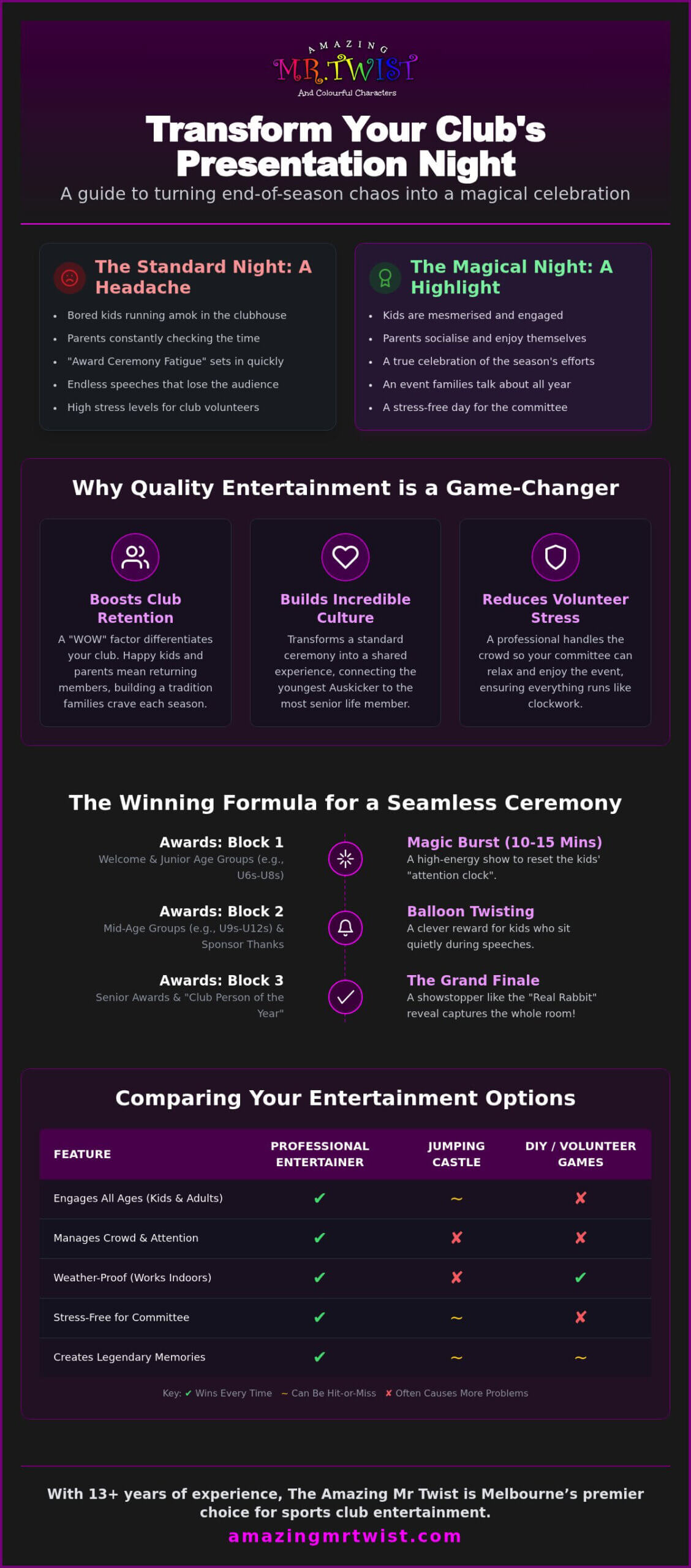 Sports Club Entertainment Melbourne: The Ultimate Guide to Stress-Free Presentation Days