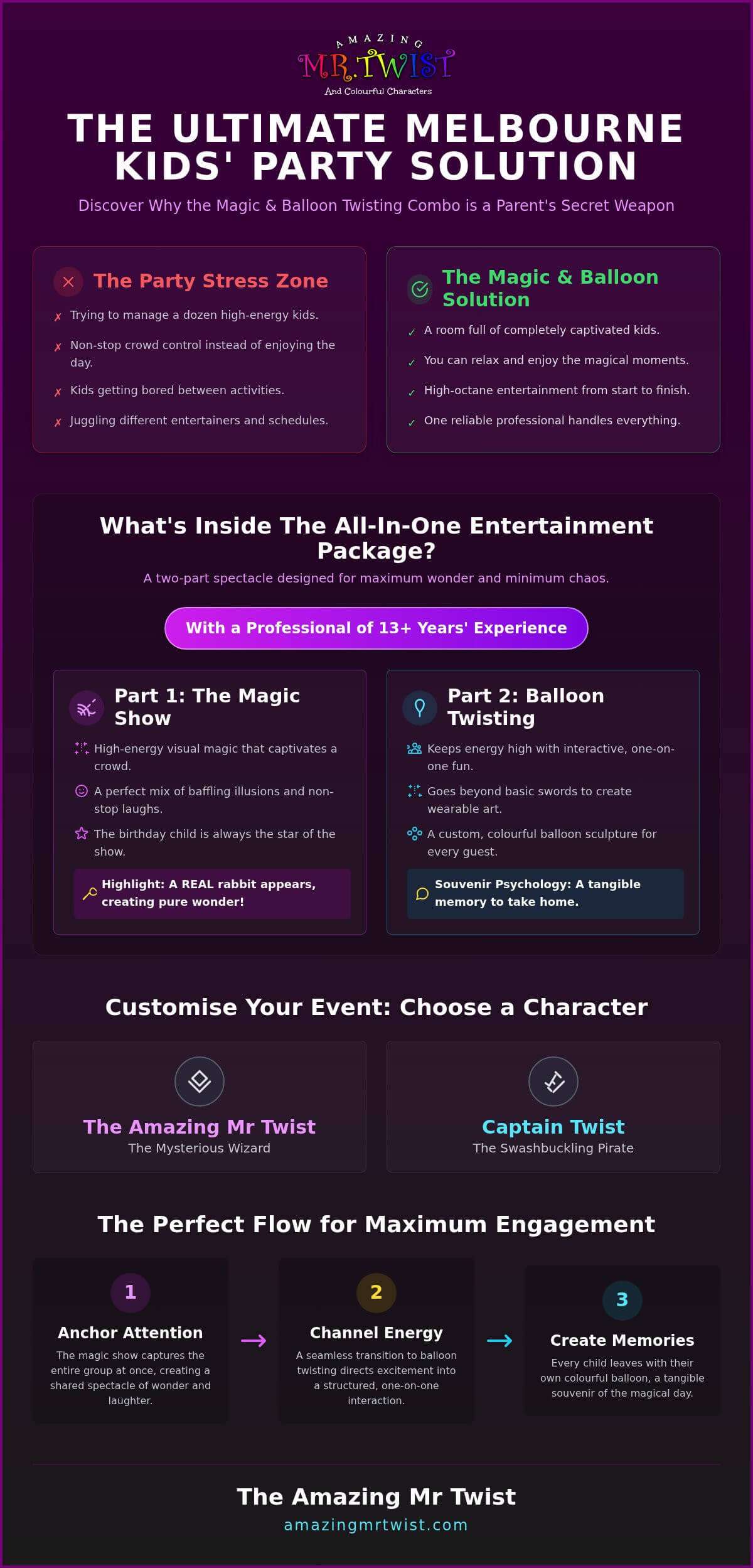 The Ultimate Magic and Balloon Twisting Package in Melbourne for Kids’ Parties